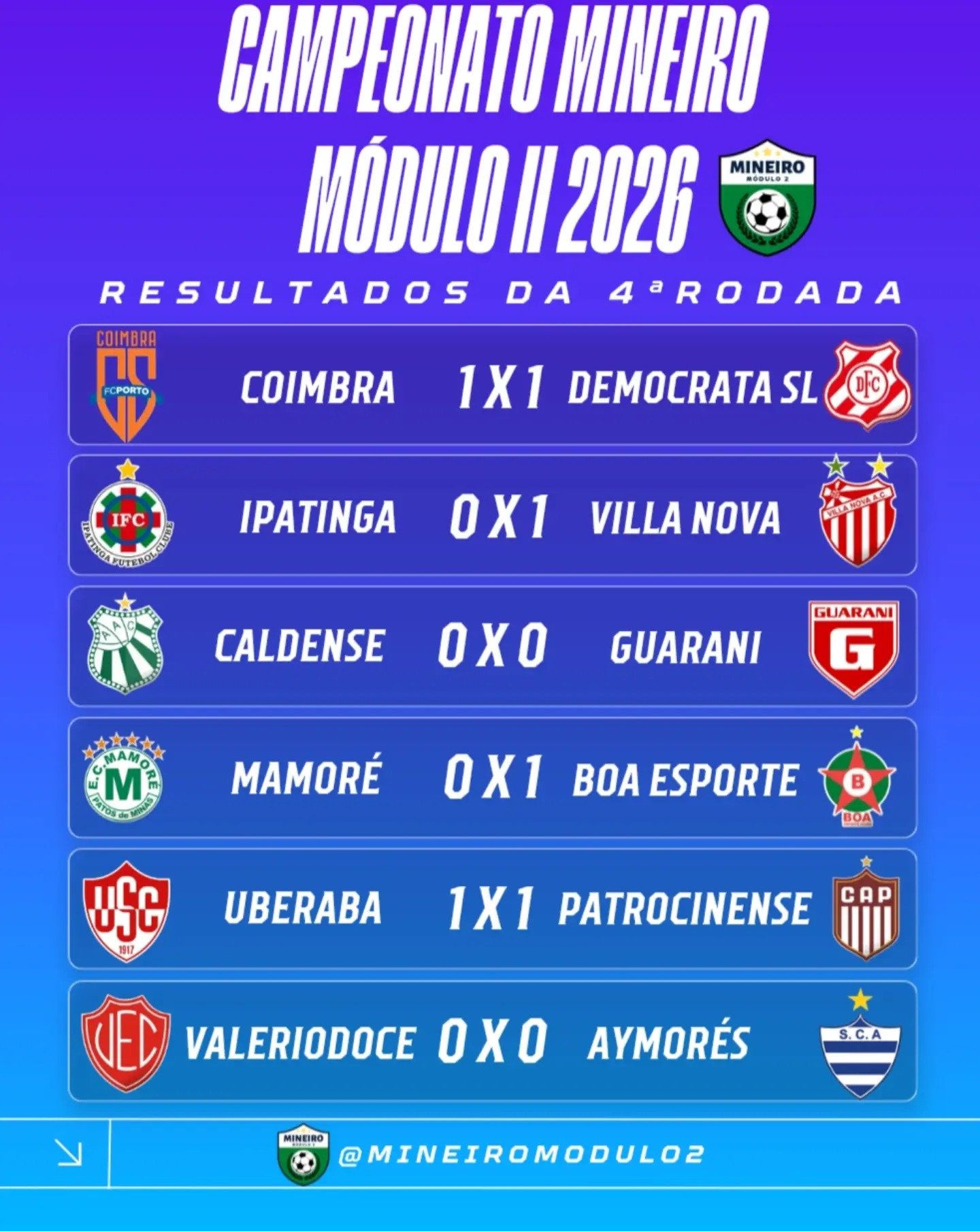 Resultados da quarta rodada do Mineiro Módulo II