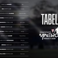 FMF define tabela do Módulo 2 do Mineiro 2026