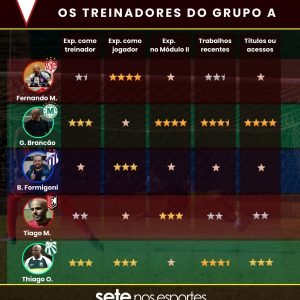 Foto: Instagram/setenosesportes