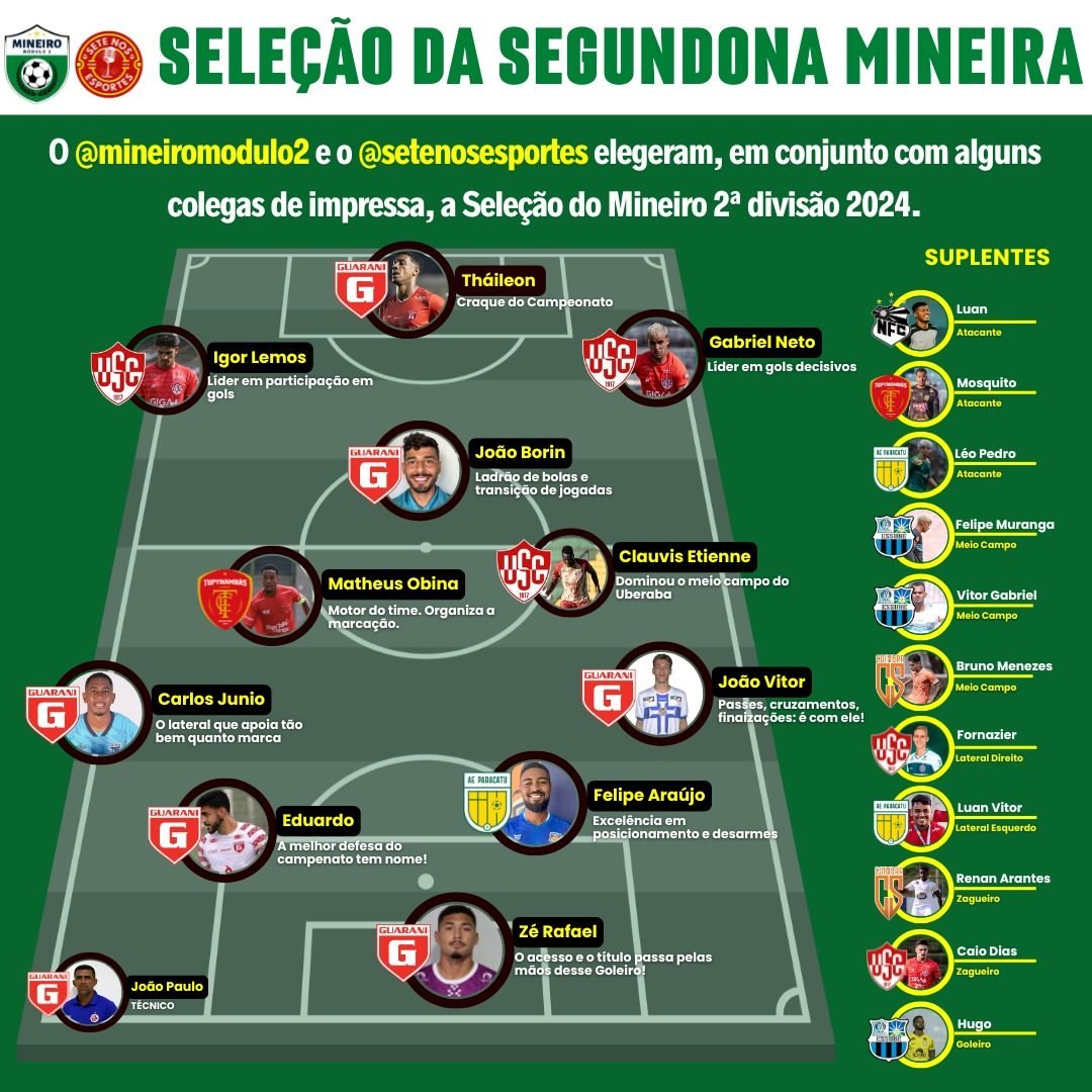 Seleção Mineira do Modulo 2 - Eleita pelo Sete nos Esportes e parceiros