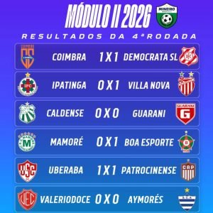 Resultados da quarta rodada do Mineiro Módulo II