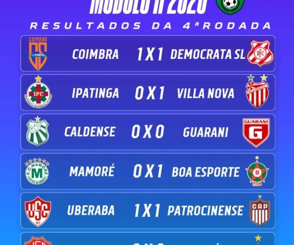 Resultados da quarta rodada do Mineiro Módulo II