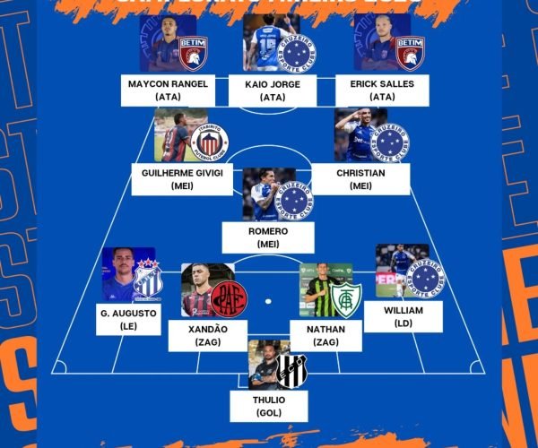 Seleção da Rodada destaca desempenho individual na 3ª rodada do Mineiro 2026