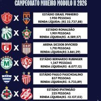 Público da 2ª Rodada do Mineiro Módulo 2