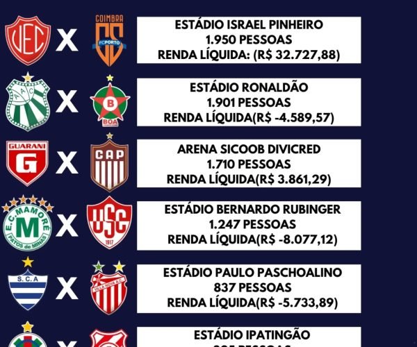 Público da 2ª Rodada do Mineiro Módulo 2