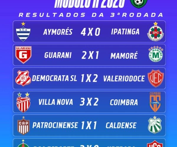 Resultados, Classificação e Público Terceira Rodada Mineiro Módulo II