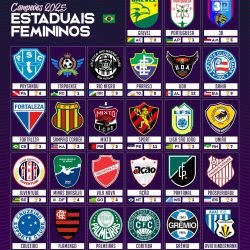 Campeonatos Estaduais de Futebol Feminino 2025 Veteranas potências dominam as taças
