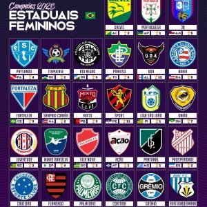 Campeonatos Estaduais de Futebol Feminino 2025 Veteranas potências dominam as taças
