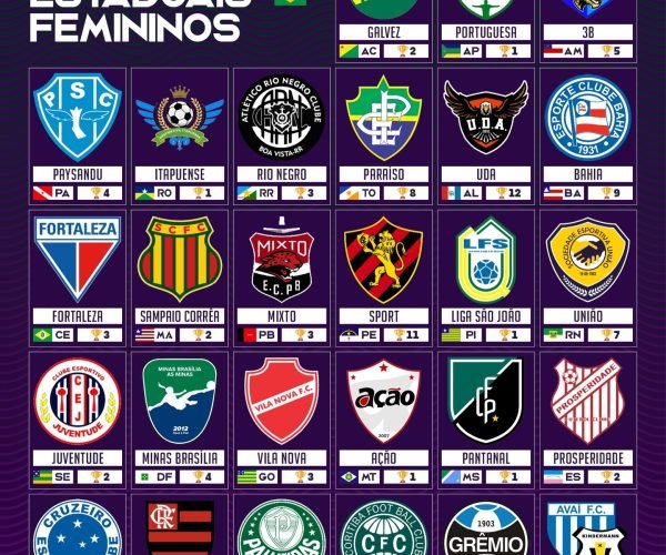 Campeonatos Estaduais de Futebol Feminino 2025 Veteranas potências dominam as taças