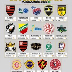 Confira todos campeões brasileiros de 2025