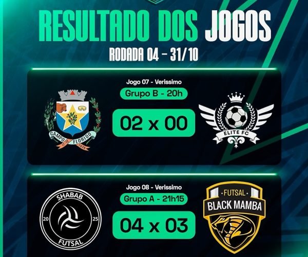 Copa Play Soluções realiza 4ª Rodada