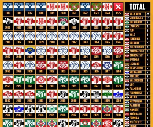 Sem Atlético, Cruzeiro e América: Villa Nova seria o maior vencedor do Campeonato Mineiro