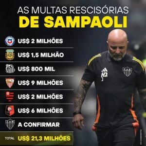 “Estilo Sampaoli” pesa no caixa: técnico já soma fortuna em rescisões e aumenta conta após saída do Atlético