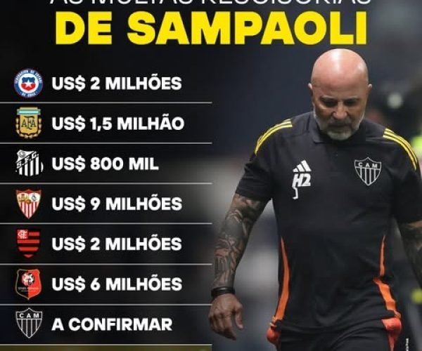 “Estilo Sampaoli” pesa no caixa: técnico já soma fortuna em rescisões e aumenta conta após saída do Atlético